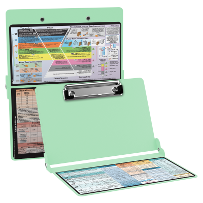 WhiteCoat Clipboard® - Mint Food Industry Edition